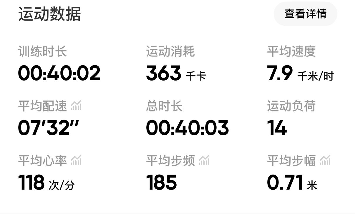 20250703 运动数据