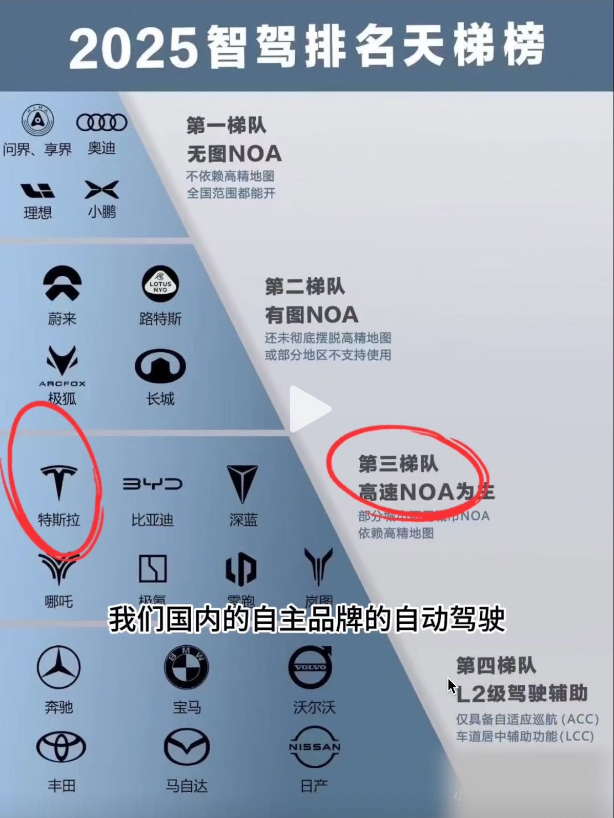 国内自媒体所谓的智驾排行榜